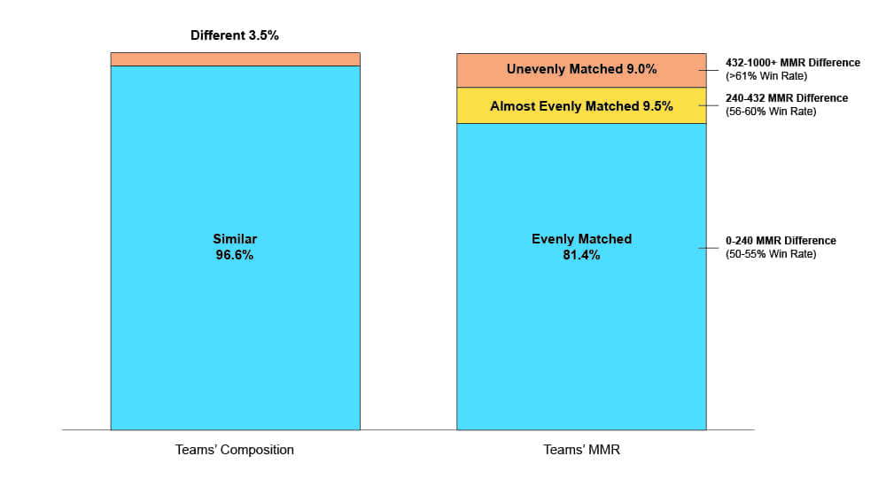 Team Composition Chart